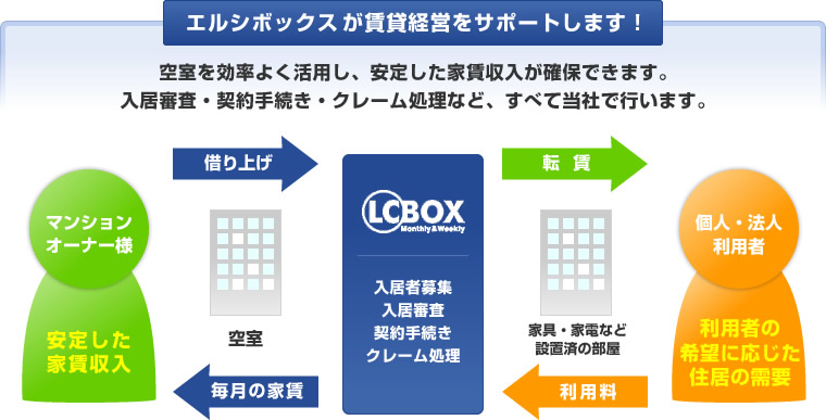 マンションオーナー様へ